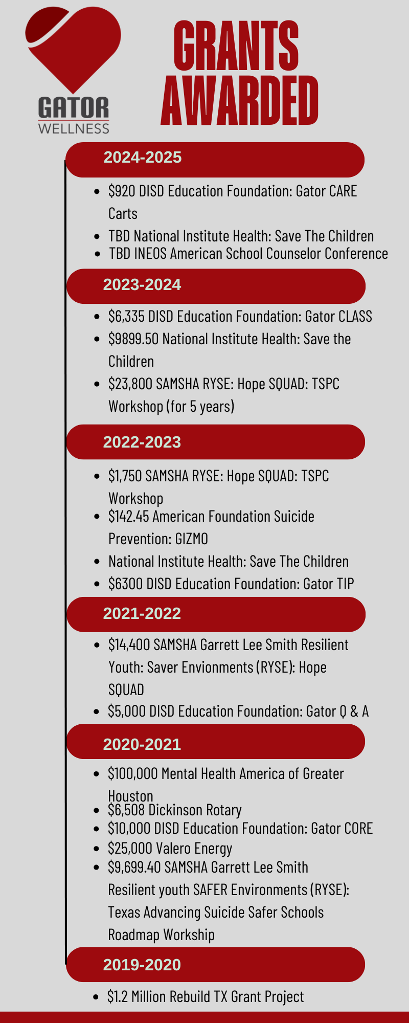 Dickinson Independent School District